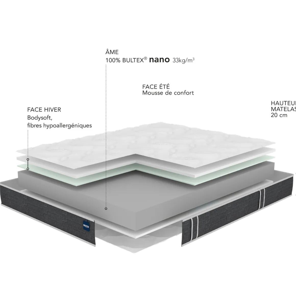 Ensemble sommier et matelas mousse ferme Bultex Essential Gris