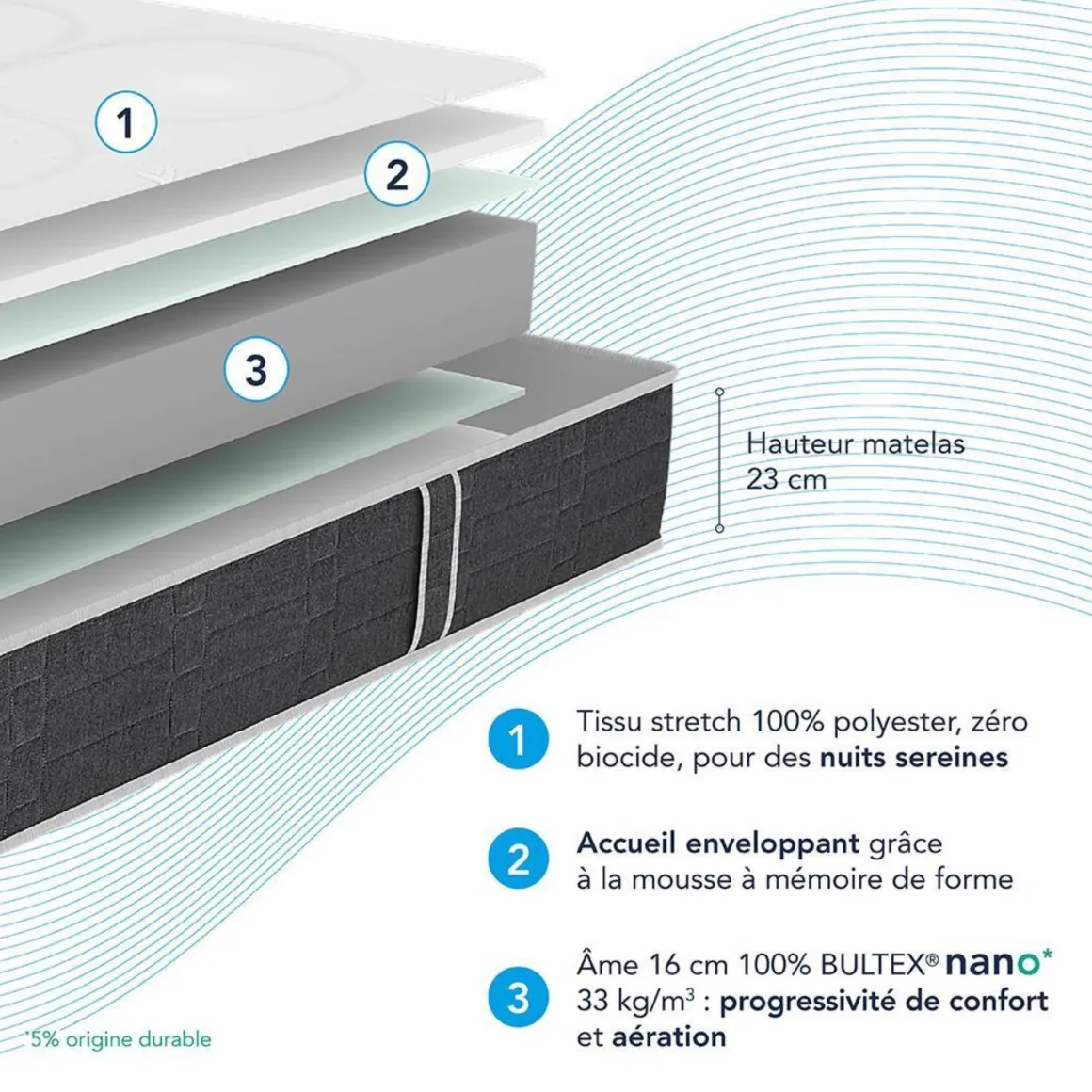 Matelas Bultex nano et mémoire de forme Comforting