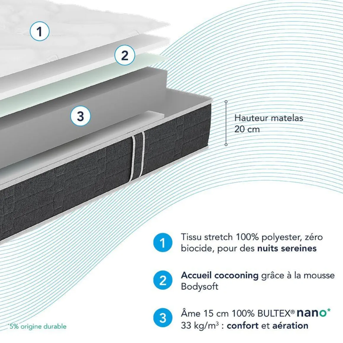 Matelas Bultex nano et mousse Bodysoft Essential