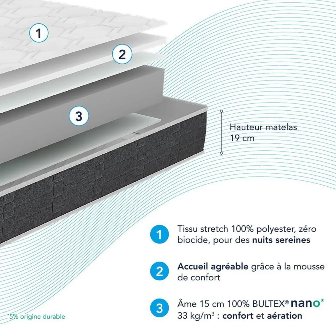 Matelas Bultex nano Regular