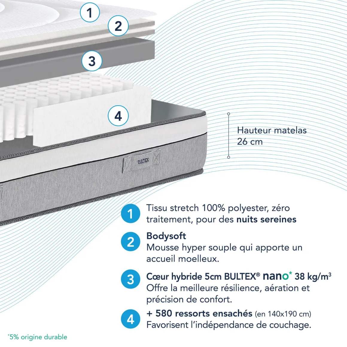 Matelas hybride très ferme Bultex Move