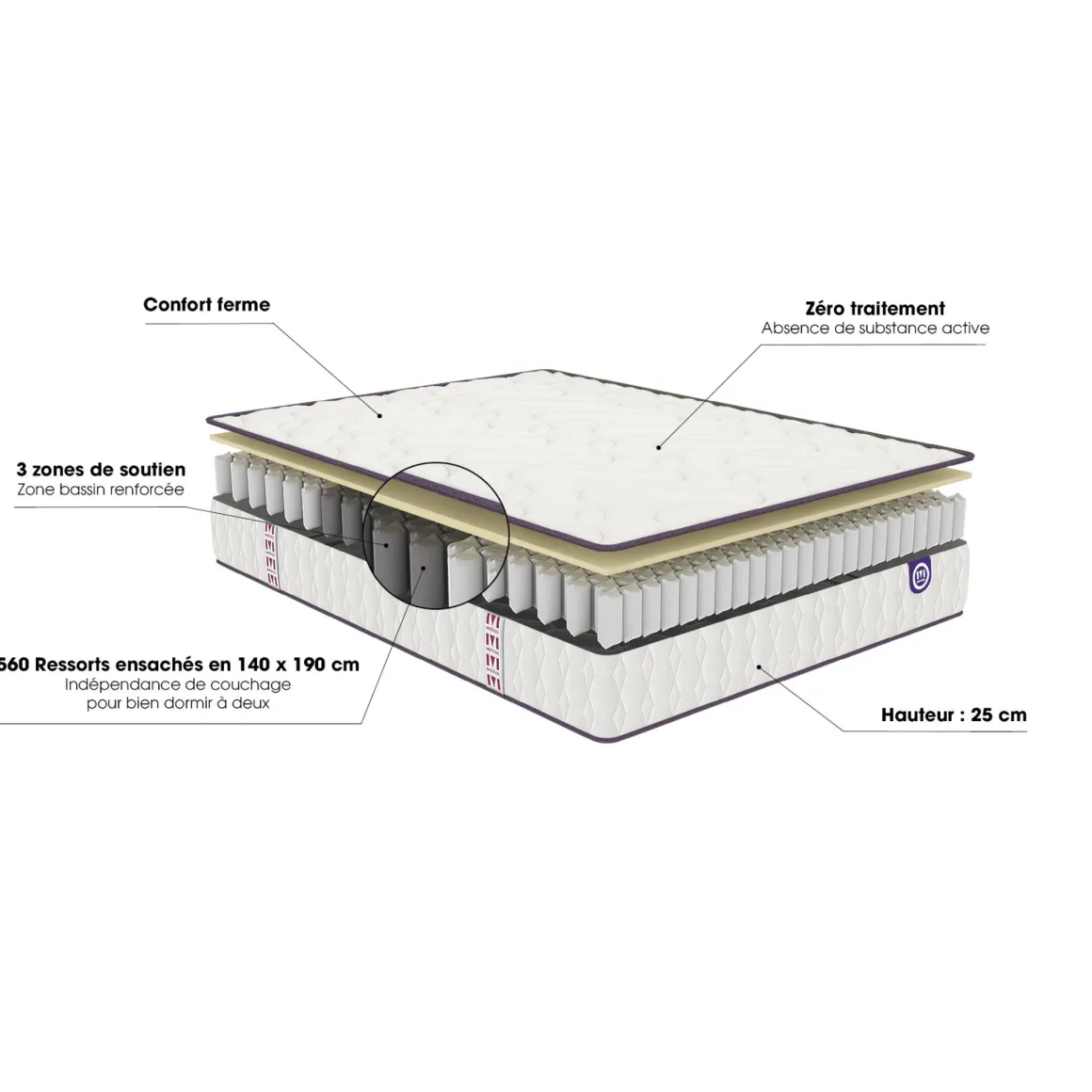 Matelas Merinos ressorts ensachés Cosy Lit
