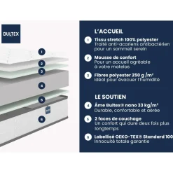 Matelas mousse très ferme Bultex Éveil