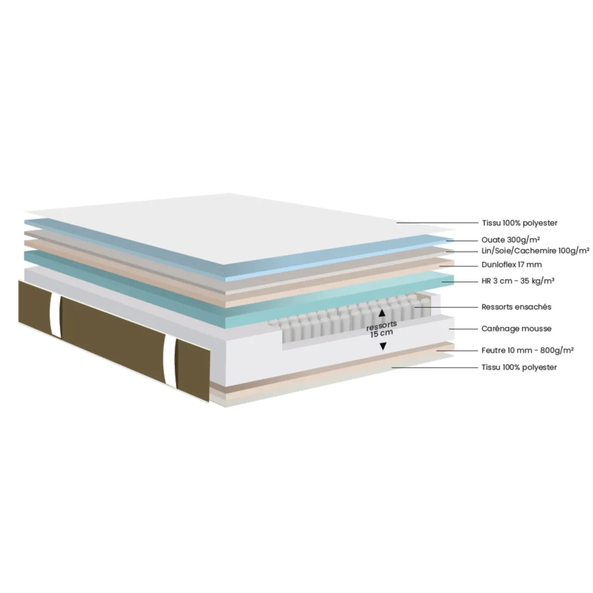 Matelas ressorts ensachés ferme Dunlopillo Mimosa