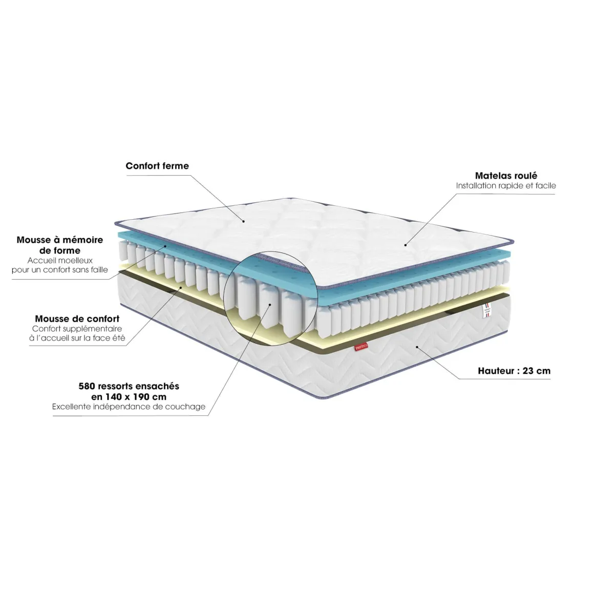 Matelas ressorts ensachés + mousse mémoire Merinos SWEETY