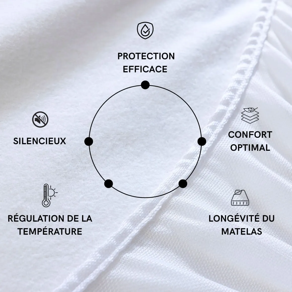 Protège matelas 100% coton bio molleton imperméable bonnet 27 cm à 30 cm - SOMEO